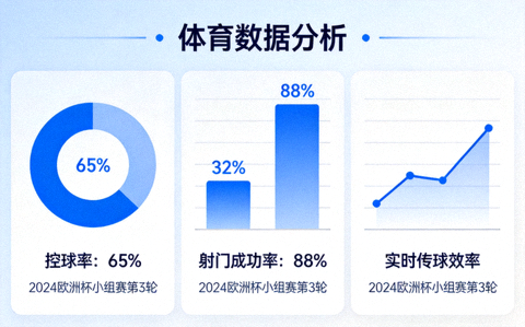 体育数据分析界面展示控球率、射门与传球成功率等统计图表
