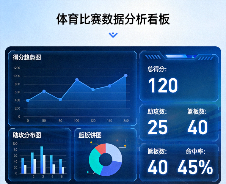 体育数据分析看板界面，展示比赛统计图表与指标面板